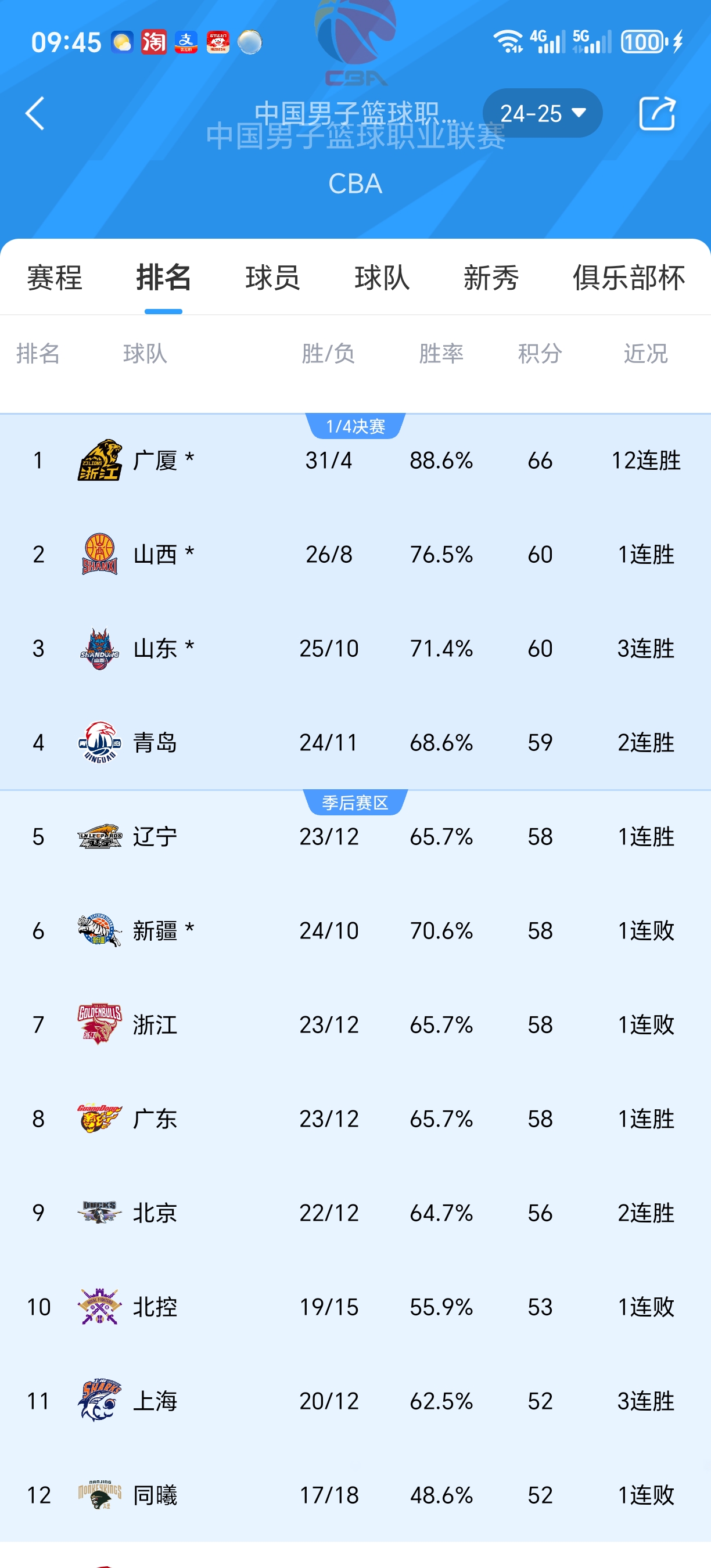 CBA联赛球员伤情更新,影响比赛走势的简单介绍 CBA联赛球员伤情更新,影响比赛走势的简单介绍