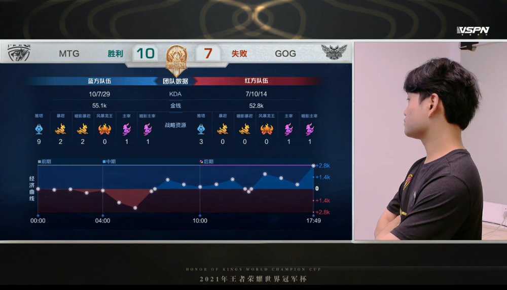 MAD翻盘LGD，Keria极限生还后反打激烈交锋八强赛，锁定晋级资格